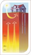 grafico sobre geotermia